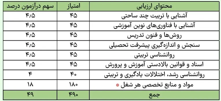 شناسنامه قانون | حیطه تخصصی مشترک